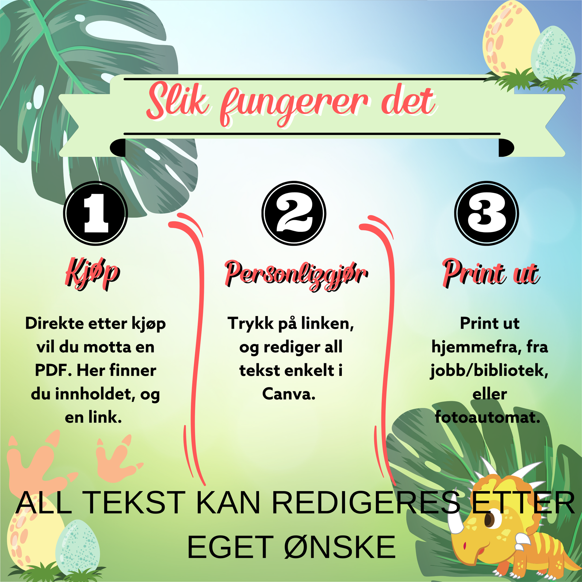 En side som viser hvordan kunden bruker produktet, slik fungerer det 